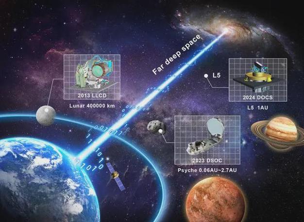 详细阅读:卫星通信:连接地球的“天眼”与“耳朵” 卫星通信:连接地球的“天眼”与“耳朵”