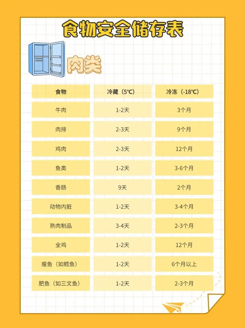 食物储存期限延长幅度的多维度解析与影响因素