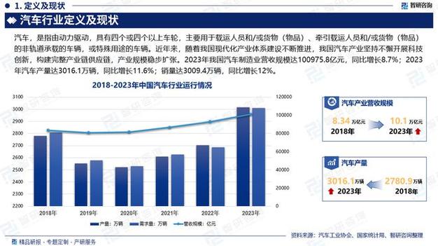 汽车物流车平台化：行业发展新趋势与深远影响剖析