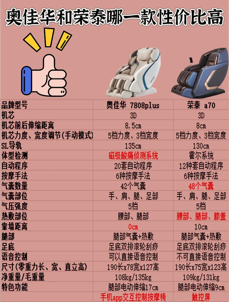 深度解析：身体按摩椅的多面魅力与科学选择之道