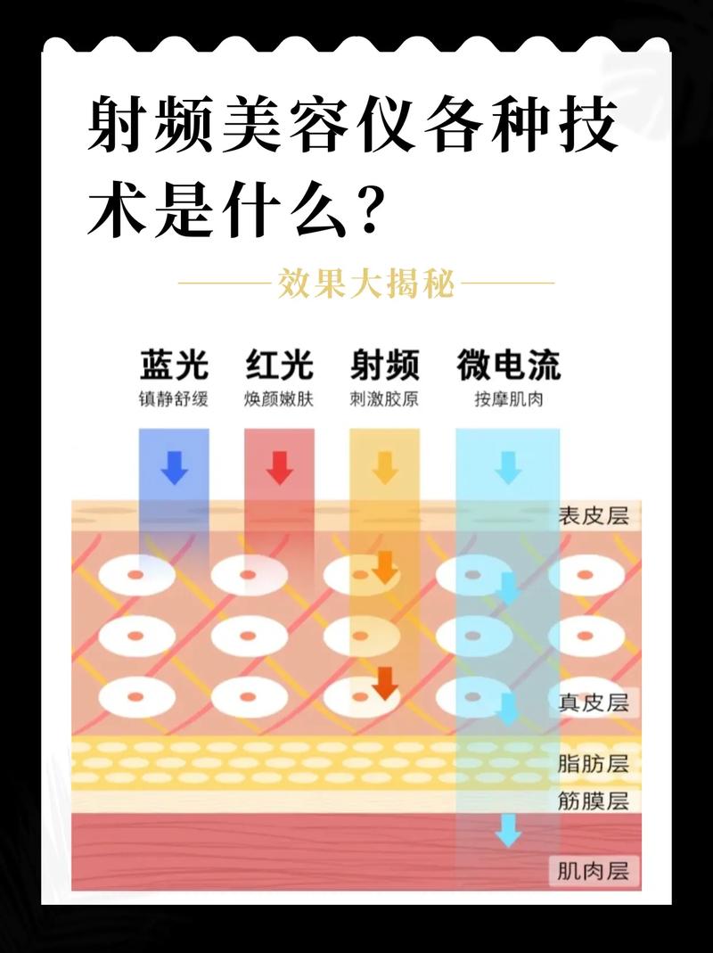 详细阅读:重塑年轻肌肤的秘密武器:深度解析身体射频美容仪 重塑年轻肌肤的秘密武器:深度解析身体射频美容仪