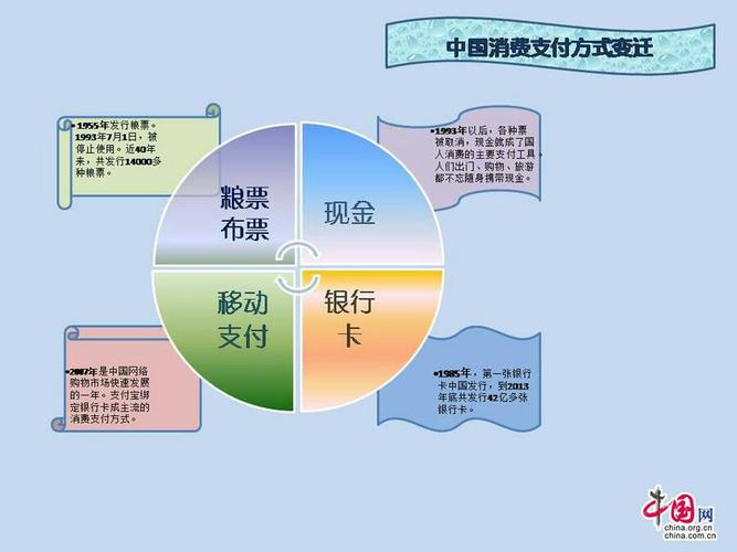 移动支付引领金融变革，重塑支付新生态