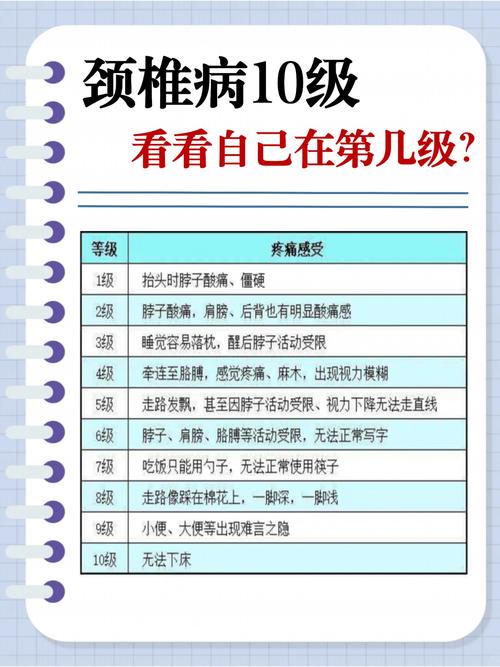 颈椎病：了解、预防与治疗的全面指南