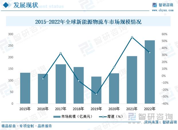 汽车物流车生态化构建：驱动行业发展的全新引擎
