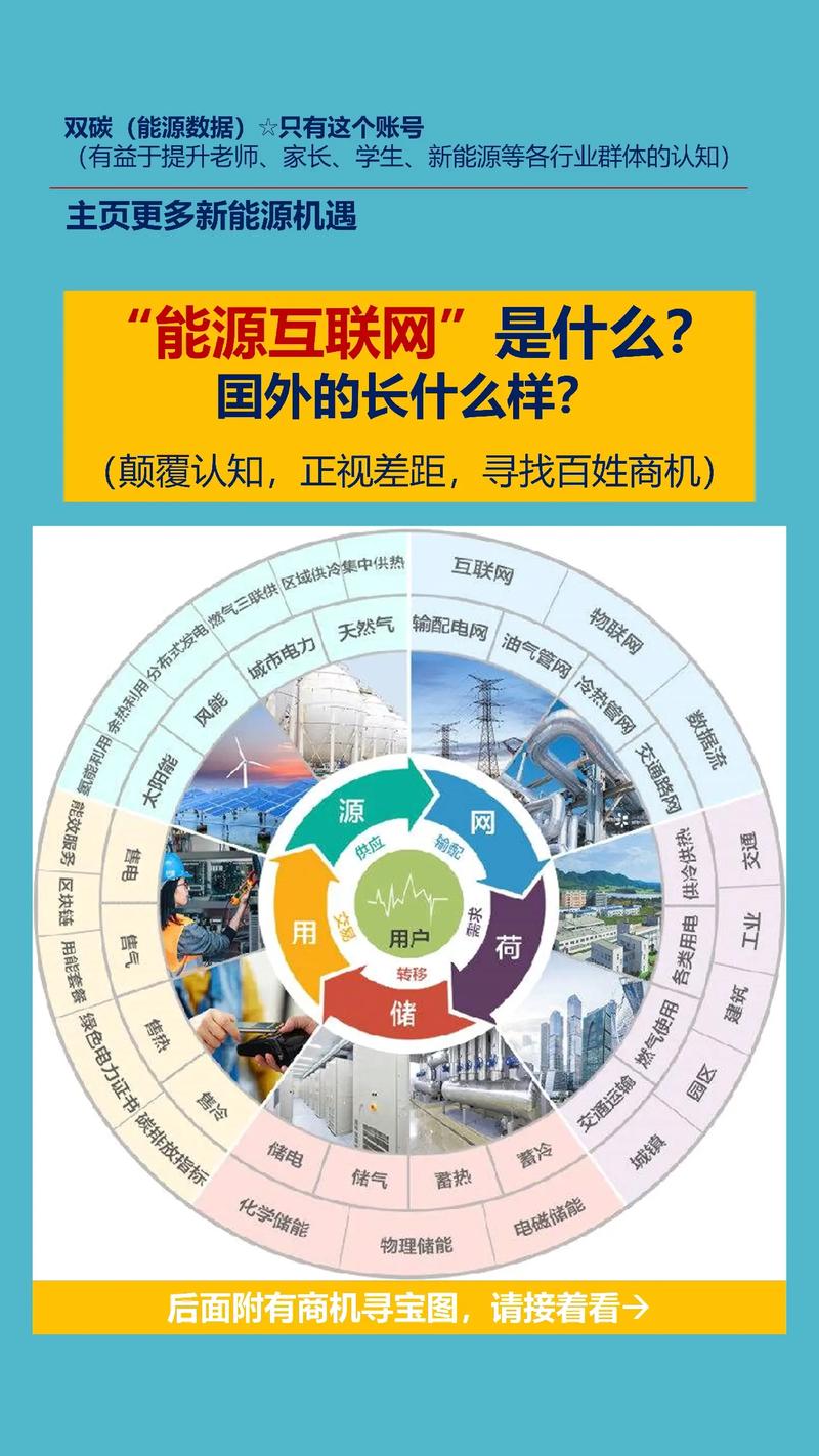 能源互联网：开启能源新时代的钥匙
