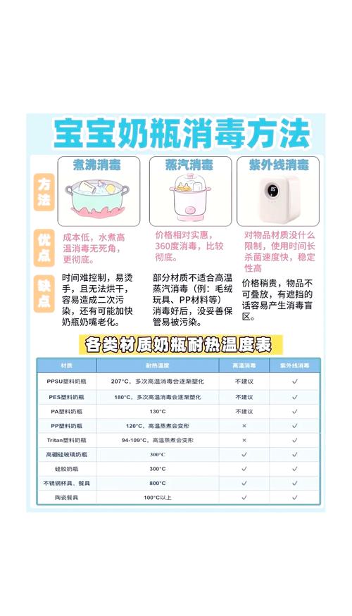 详细阅读:调奶器消毒:守护宝宝健康的关键环节 调奶器消毒:守护宝宝健康的关键环节