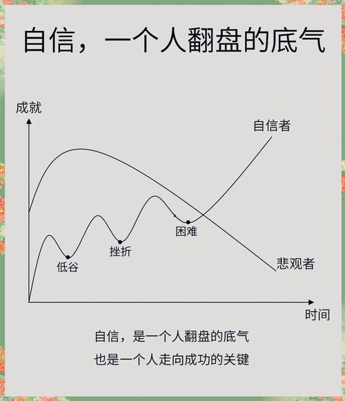 详细阅读:自信的沉稳:人生进阶的基石 自信的沉稳:人生进阶的基石