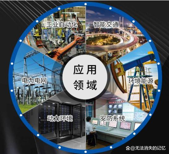 详细阅读:工业互联网:赋能产业变革,开启智能制造新篇章 工业互联网:赋能产业变革,开启智能制造新篇章
