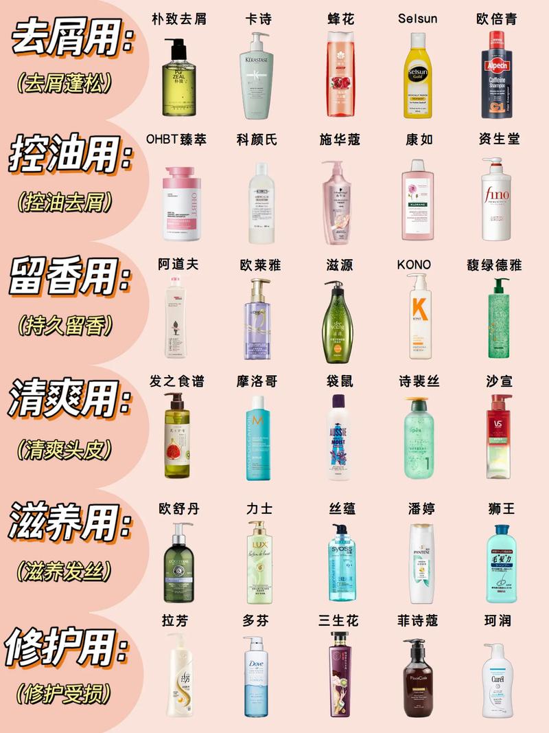 头发护理洗发水排行榜：呵护秀发，从“头”开始