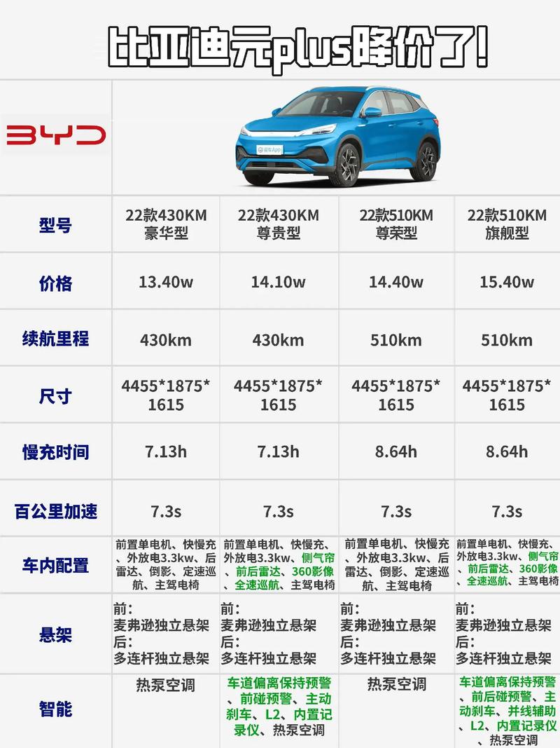 比亚迪元PLUS深度解析：从技术亮点到市场表现