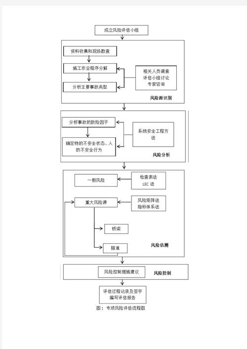 风险评估：为企业决策保驾护航的关键流程