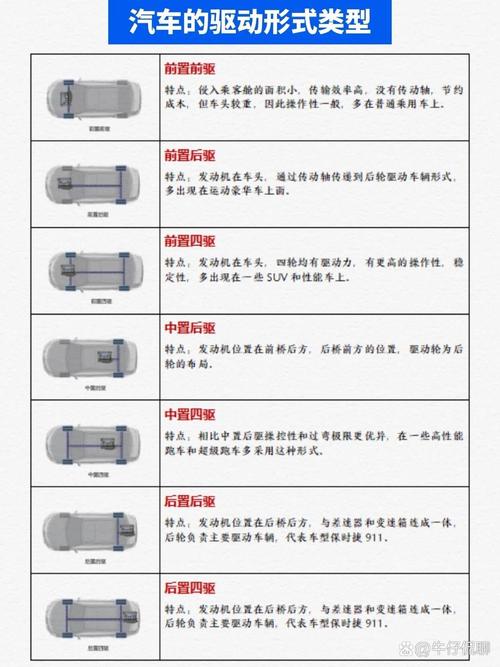 全时四驱：汽车驱动技术的卓越代表