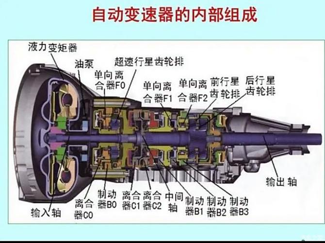 AT变速箱：传统自动挡的核心技术与魅力