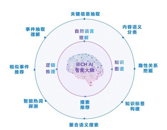 详细阅读:自然语言处理:开启人机交互新时代的钥匙 自然语言处理:开启人机交互新时代的钥匙