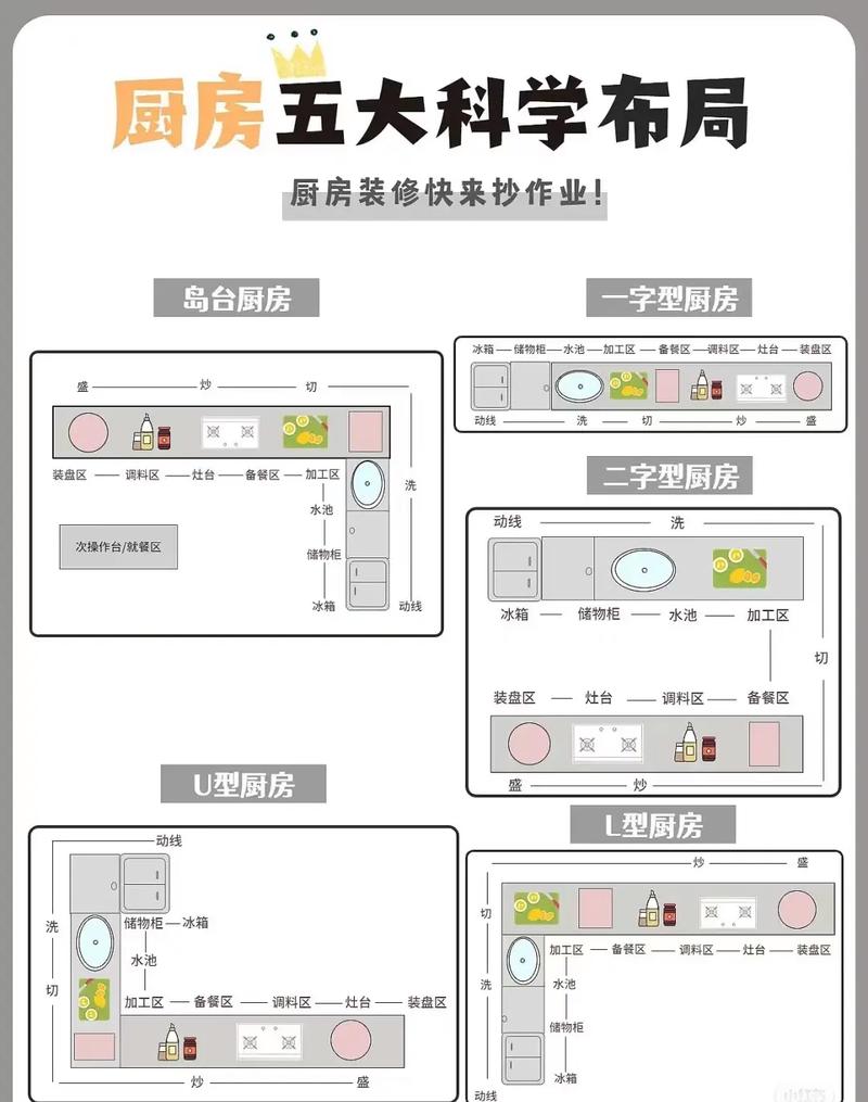 打造理想厨房：从规划到细节的全方位装修指南