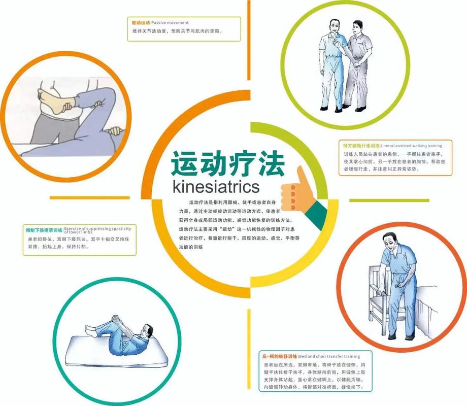 康复健身：重拾健康，迈向活力新生活