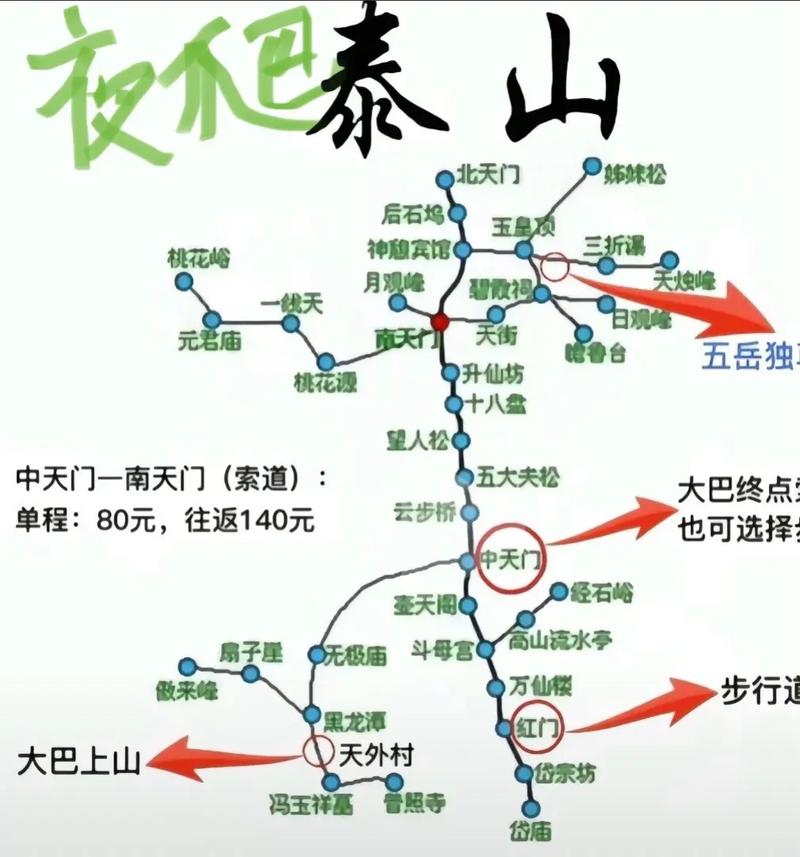 泰山登顶完全攻略：攀登五岳之首的详细指南