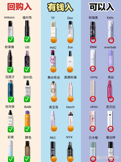 详细阅读:定妆产品选择:打造持久完美妆容的关键 定妆产品选择:打造持久完美妆容的关键