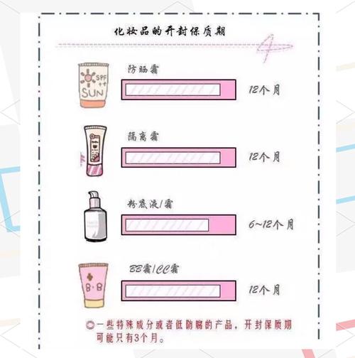 详细阅读:美容产品保质期与储存全解析:让美丽更持久 美容产品保质期与储存全解析:让美丽更持久