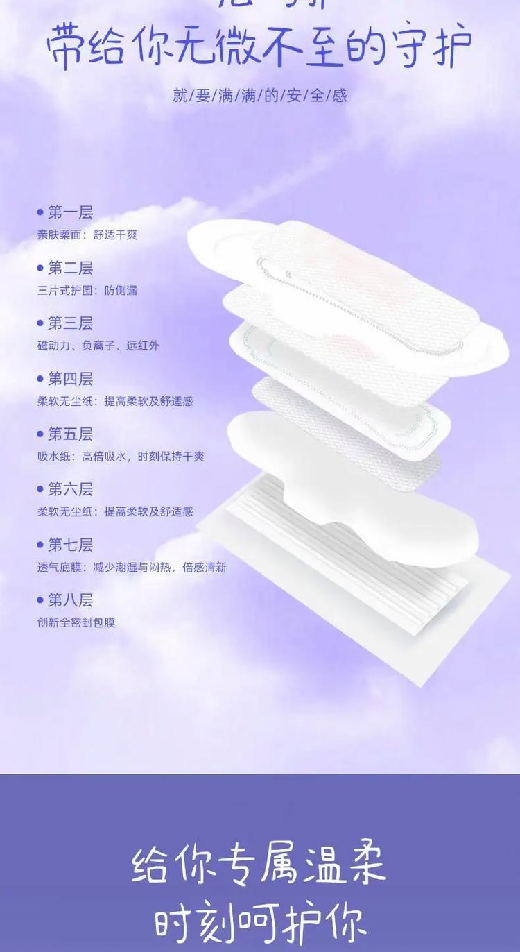 产后卫生巾未来发展方向：创新与品质并重，满足多元化需求