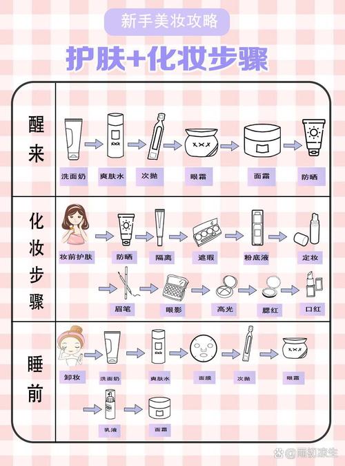 晨间护肤流程：唤醒肌肤的活力密码