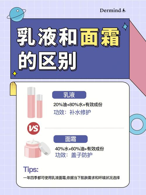 详细阅读:乳液与面霜的全方位区别解析 乳液与面霜的全方位区别解析