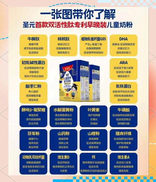 详细阅读:均衡营养儿童奶粉:为孩子成长筑牢营养基石 均衡营养儿童奶粉:为孩子成长筑牢营养基石