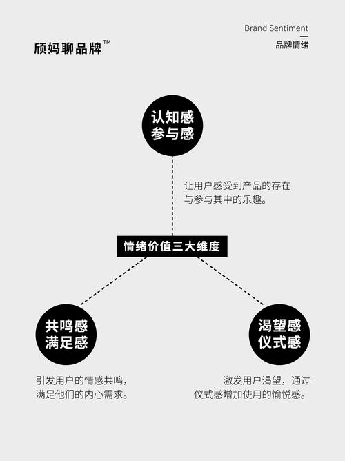 以创新与情感共鸣为核心的品牌设计理念