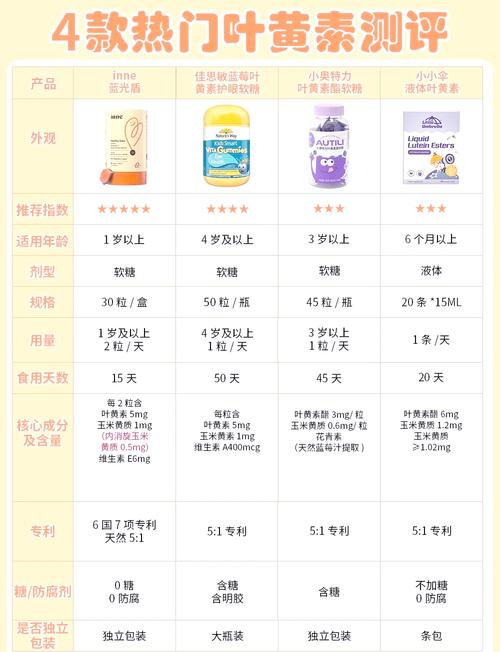 详细阅读:含叶黄素儿童奶粉:为孩子点亮视力之路的营养佳选 含叶黄素儿童奶粉:为孩子点亮视力之路的营养佳选