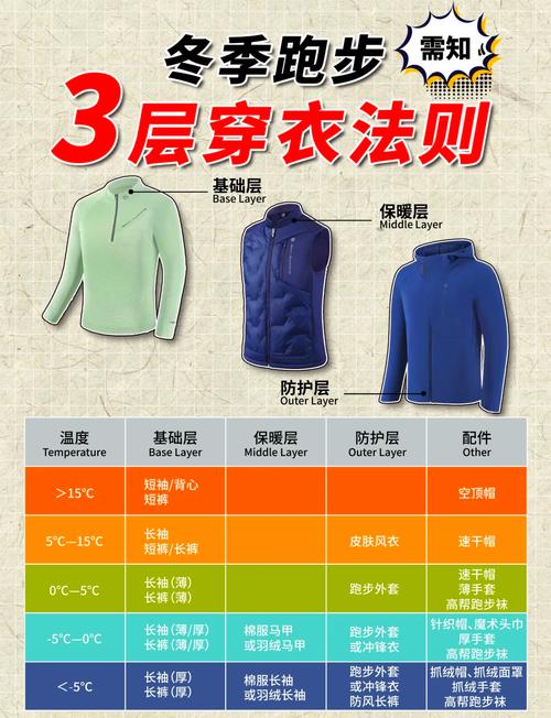 详细阅读:跑步服装:功能、选择与穿搭全攻略 跑步服装:功能、选择与穿搭全攻略
