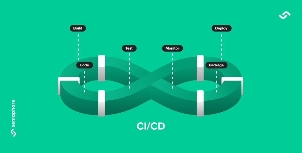 详细阅读:深入解析持续集成与持续交付(CI/CD):原理、实践与价值 深入解析持续集成与持续交付(CI/CD):原理、实践与价值
