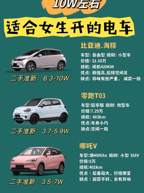 电动汽车选购：多维度考量，选最适合你的电车