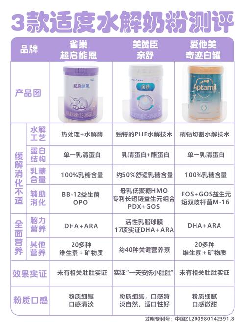 深度解析：适度水解蛋白儿童奶粉，为孩子成长护航的优质之选