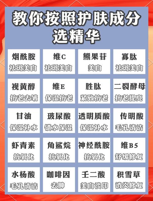 化妆品选购全攻略：从肤质到成分，助你精准挑选