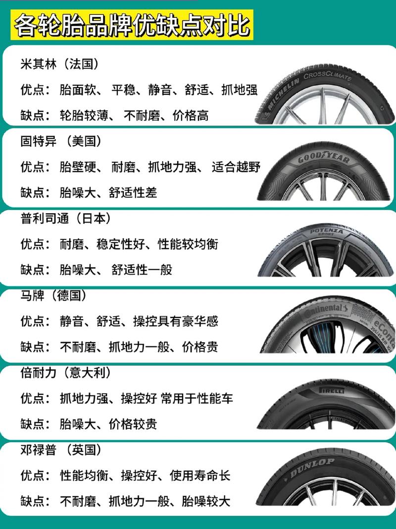 汽车轮胎品牌全解析：性能、特点与选择指南