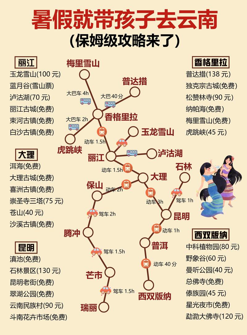详细阅读:云南自由行超详细攻略:一场说走就走的风花雪月之旅 云南自由行超详细攻略:一场说走就走的风花雪月之旅