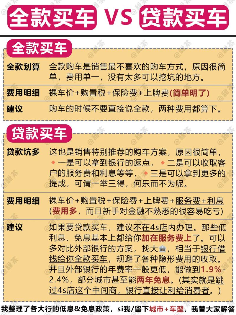 汽车贷款期限：全面解析与购车指南