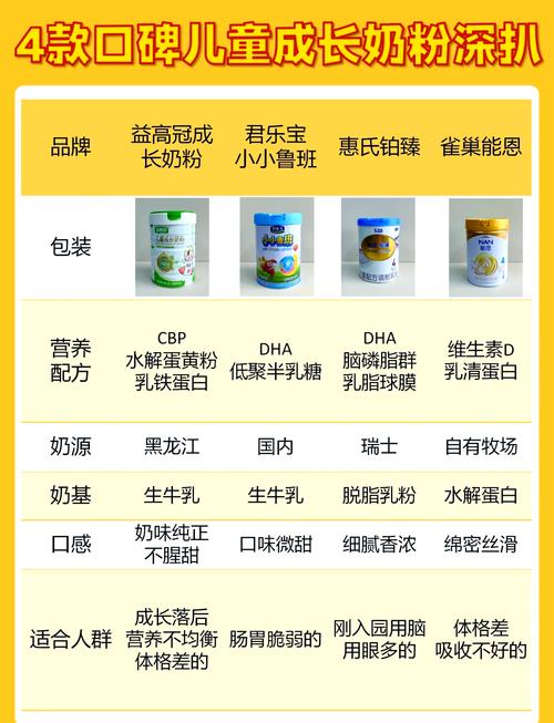 儿童奶粉评测：为孩子成长精挑细选的营养保障