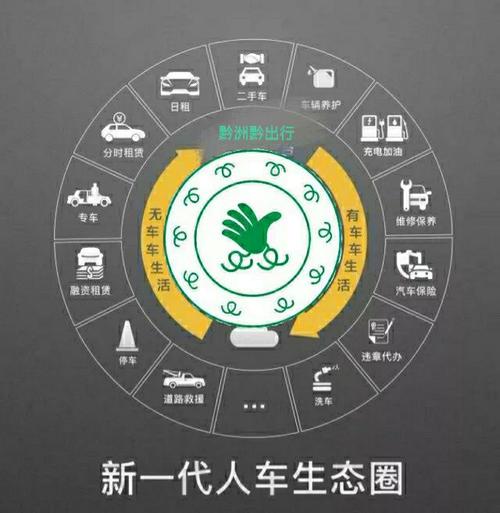 详细阅读:汽车共享出行:解锁未来交通新密码 汽车共享出行:解锁未来交通新密码