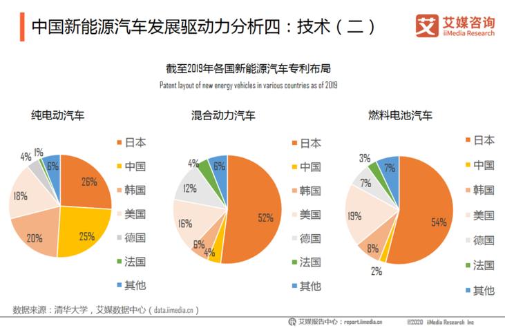 详细阅读:汽车纯电动续航大揭秘:从数据看未来出行新趋势 汽车纯电动续航大揭秘:从数据看未来出行新趋势