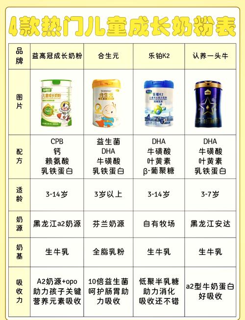 儿童奶粉批发：品质、安全与市场的深度剖析
