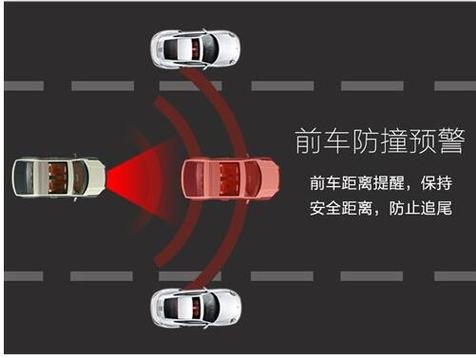 详细阅读:汽车前方碰撞预警:安全驾驶的智能防线 汽车前方碰撞预警:安全驾驶的智能防线