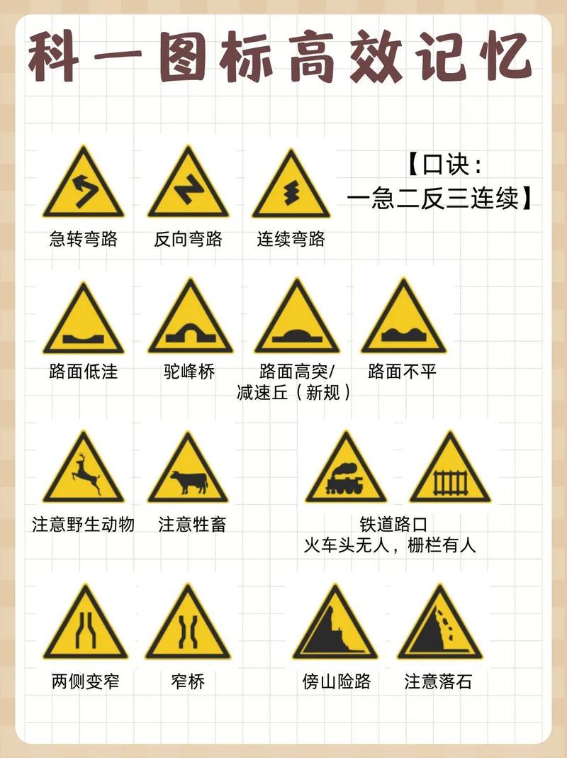 汽车交通标志识别：安全行车的重要指引