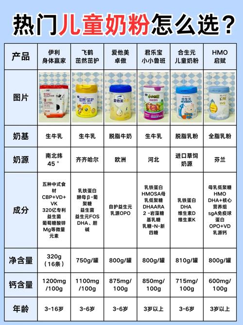 详细阅读:跨境电商儿童奶粉:品质与安全的全面解析 跨境电商儿童奶粉:品质与安全的全面解析