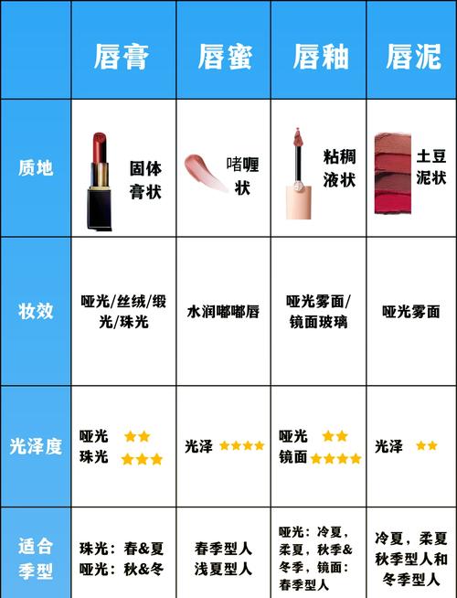 唇釉的特点与使用指南