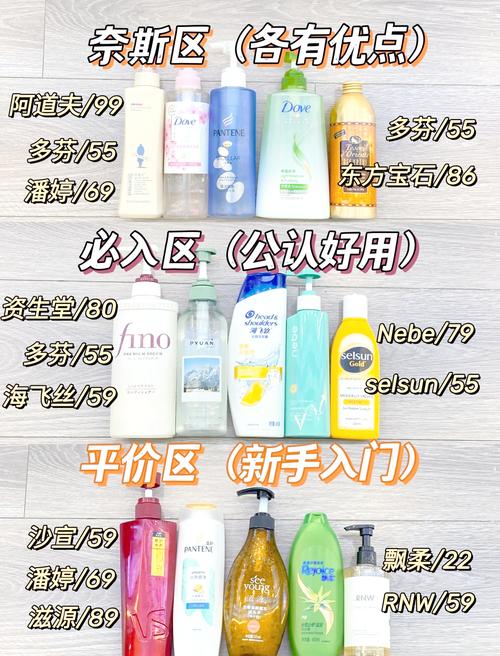 详细阅读:防脱发洗发水选择全攻略:助你摆脱脱发困扰 防脱发洗发水选择全攻略:助你摆脱脱发困扰