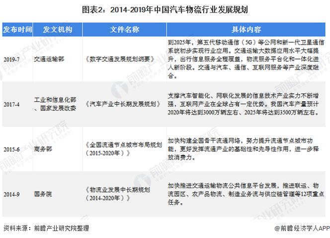 汽车物流车政策法规现状与展望