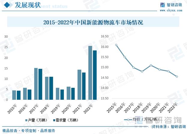 详细阅读:汽车物流车绿色化:时代趋势下的必然选择 汽车物流车绿色化:时代趋势下的必然选择