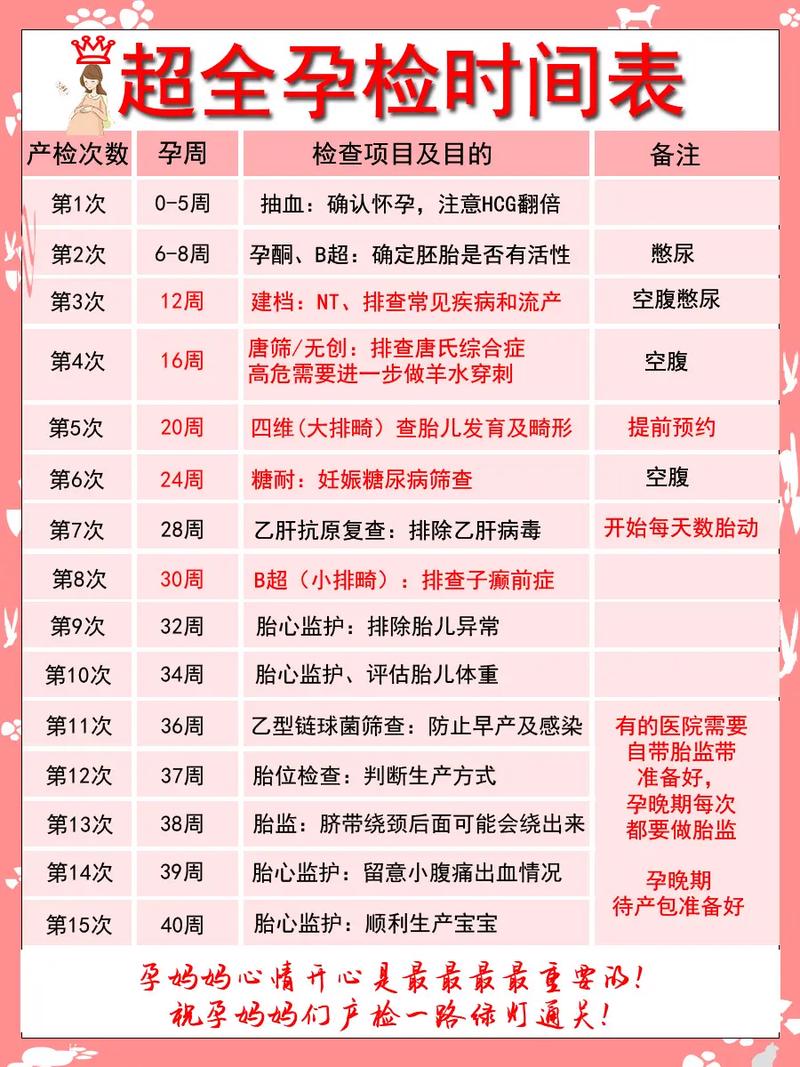 孕期产检项目全解析：为母婴健康保驾护航