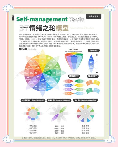 详细阅读:情绪工程在现代生活中的多维度应用 情绪工程在现代生活中的多维度应用